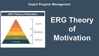 ERG Theory of Motivation [upl. by Acire320]