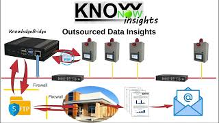 KnowNow  Step 3  Insights [upl. by Chancelor543]