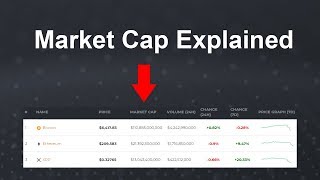 Market Cap and Circulating Supply Explained for Cryptocurrencies [upl. by Pierrette]