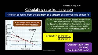 AQA 19 Rate Equations REVISION [upl. by Ferdinanda]