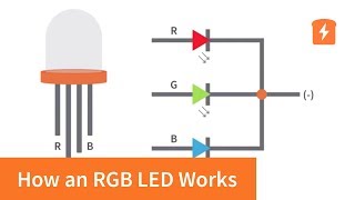 How an RGB LED works and how to use one  Basic Electronics [upl. by Curzon]