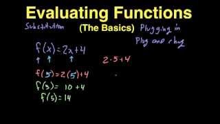 Evaluating Functions basics [upl. by Assirrak]