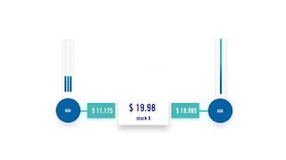 What is a Market Maker [upl. by Marybella]