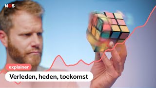 Klimaatverandering in 3x10 minuten [upl. by Nimajaneb]