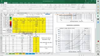 EVALUACION DEL PAVIMENTO PCI [upl. by Leamhsi]