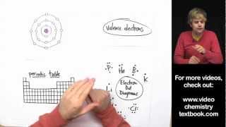 Valence Electrons and the Periodic Table [upl. by Susette]