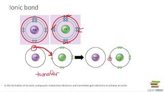 Chemical Bonds Ionic Covalent and Hydrogen [upl. by Orms53]