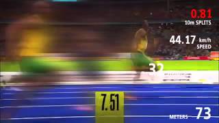 Usain Bolt WR 100M [upl. by Eisseb]