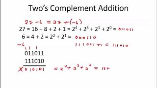 1212 Worked Examples Twos Complement Addition [upl. by Roice830]