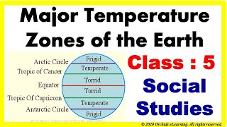 Major Temperature Zones Of The Earth  Class  5  Social Studies  CBSENCERT Heat Zones of Earth [upl. by Anis]