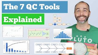 The 7 Quality Control QC Tools Explained with an Example [upl. by Sanfo]