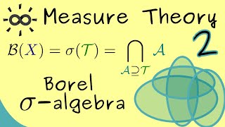 Measure Theory 2  Borel Sigma Algebras [upl. by Chyou614]