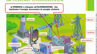 Centrali termoelettriche  Classi 3 [upl. by Sardella]