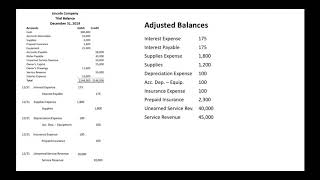 Preparing an Adjusted Trial Balance [upl. by Gail454]