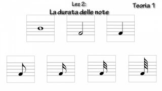 lezioni musica La durata delle note [upl. by Anavlys774]