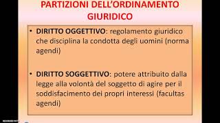 LE PARTIZIONI DELL ORDINAMENTO GIURIDICO [upl. by Ahsikrats]