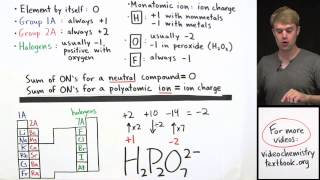 How to Calculate Oxidation Number Practice Problems [upl. by Nivalc]