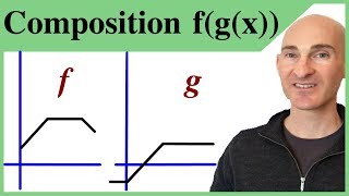 Evaluating Composition of Functions From Graphs [upl. by Sola]