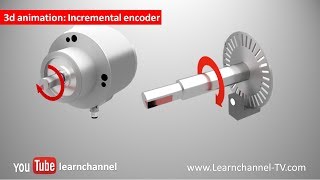 Incremental Encoder Shaft Encoder how it works [upl. by Tyre]